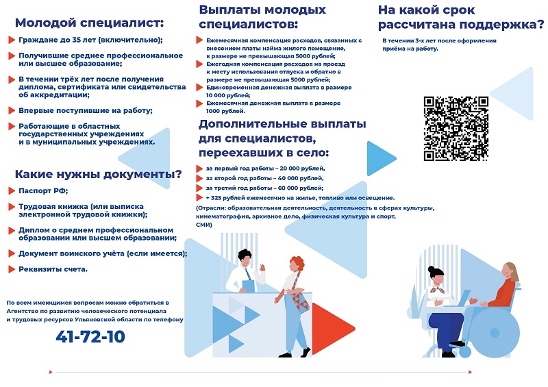 Мера поддержки 1.